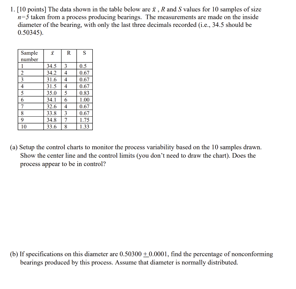 Solved 1. [10 points] The data shown in the table below are | Chegg.com