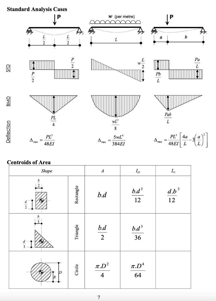 Solved 2. The beam shown in Figure 2 is being checked for | Chegg.com