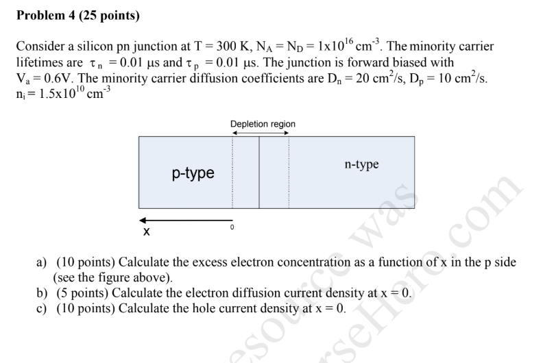 Solved Problem 4 (25 points) Consider a silicon pn junction | Chegg.com