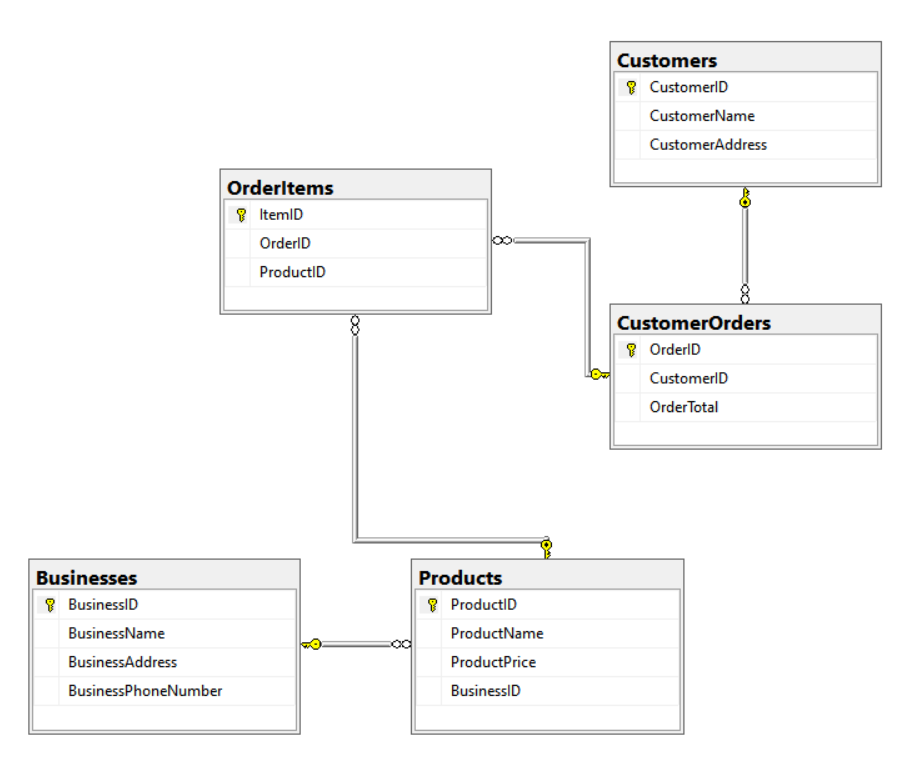 In SQL Server, perform these queries using the | Chegg.com