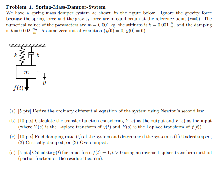 Solved Problem 1 Spring Mass Damper System We Have A