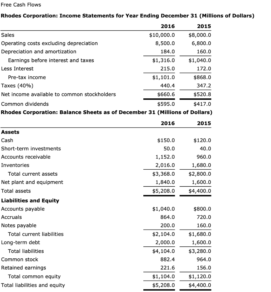 Solved Using Rhodes Corporation's financial statements | Chegg.com