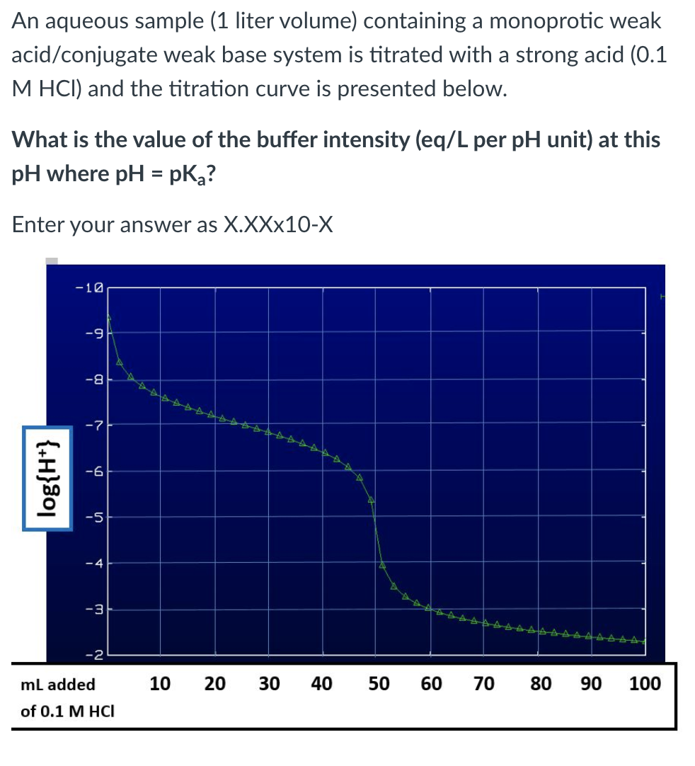 Solved An Aqueous Sample Liter Volume Containing A Chegg Com