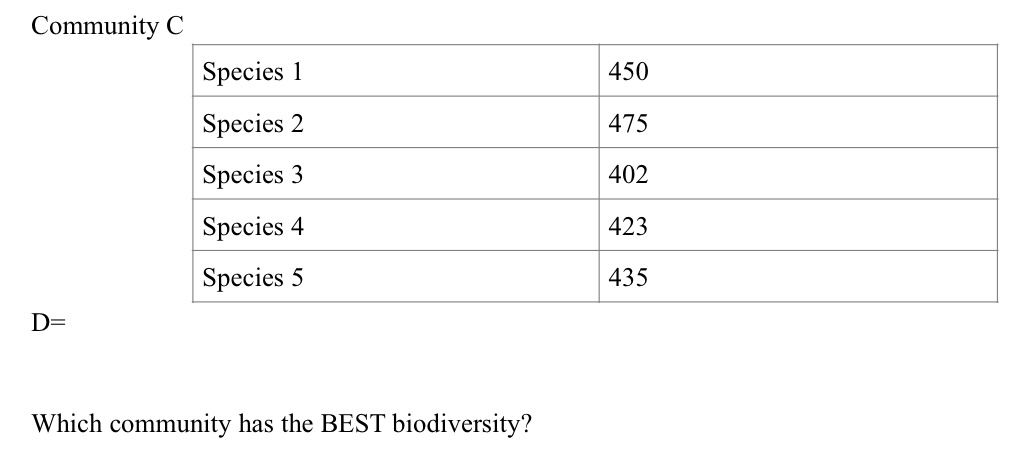 Solved Simpson's Diversity Index is used to calculate a | Chegg.com