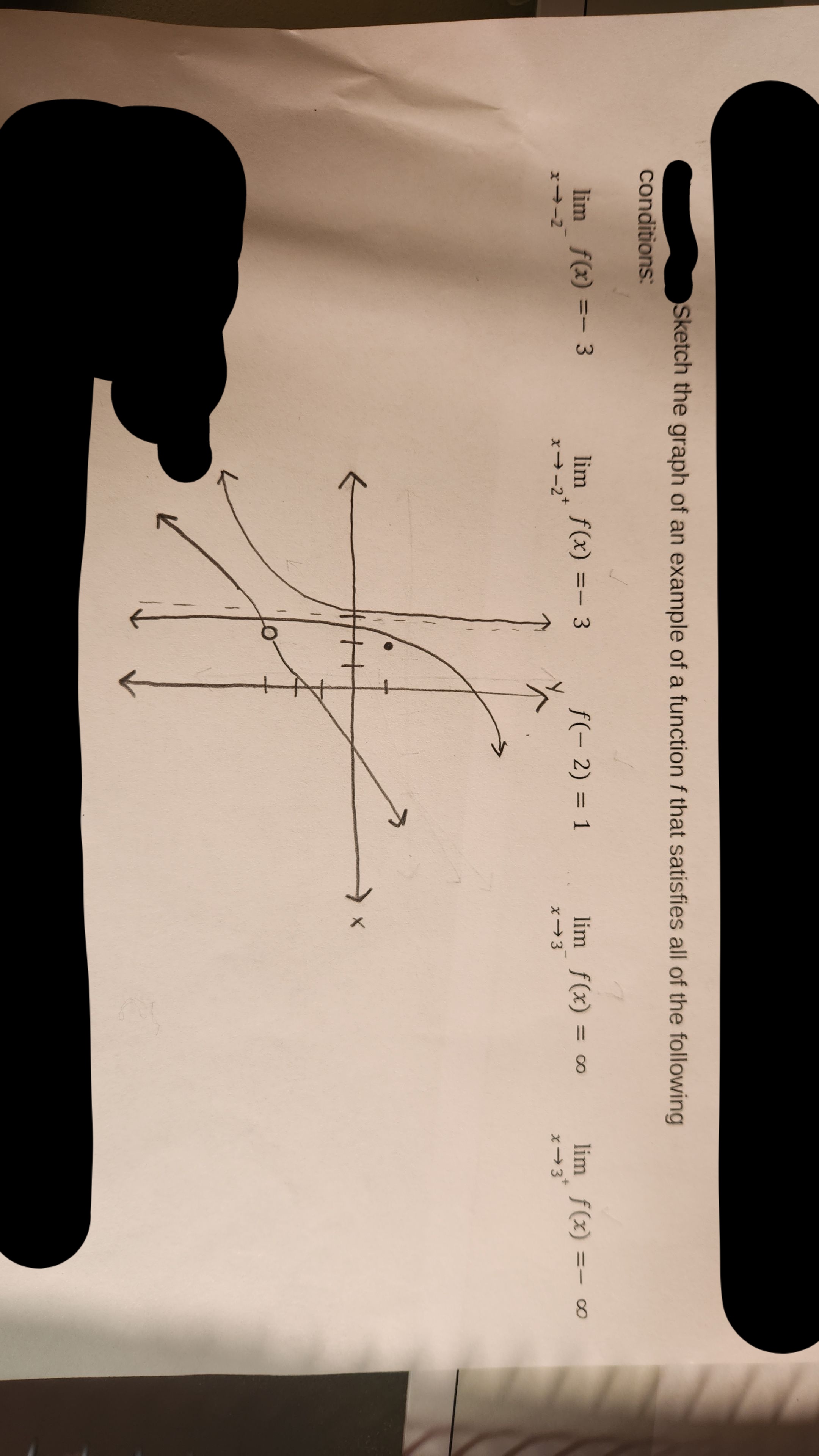 Solved Sketch the graph of an example of a function f ﻿that | Chegg.com
