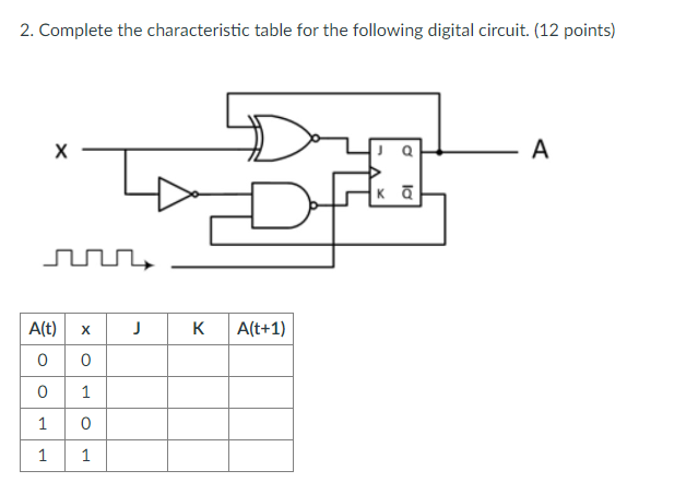 Solved 2. Complete the characteristic table for the | Chegg.com