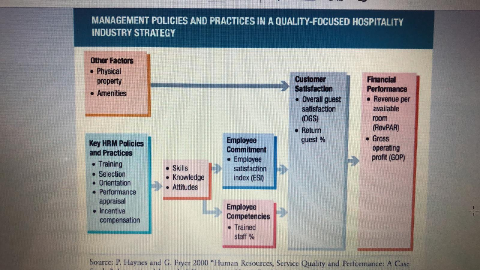 MANAGEMENT POLICIES AND PRACTICES IN A QUALITY-FOCUSED HOSPITALITY INDUSTRY STRATEGY Other Factors • Physical property • Amen