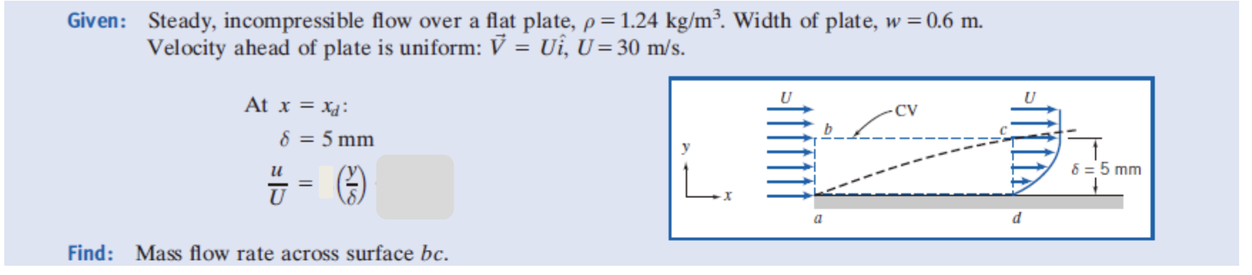 Solved Given: Steady, incompressible flow over a flat plate, | Chegg.com