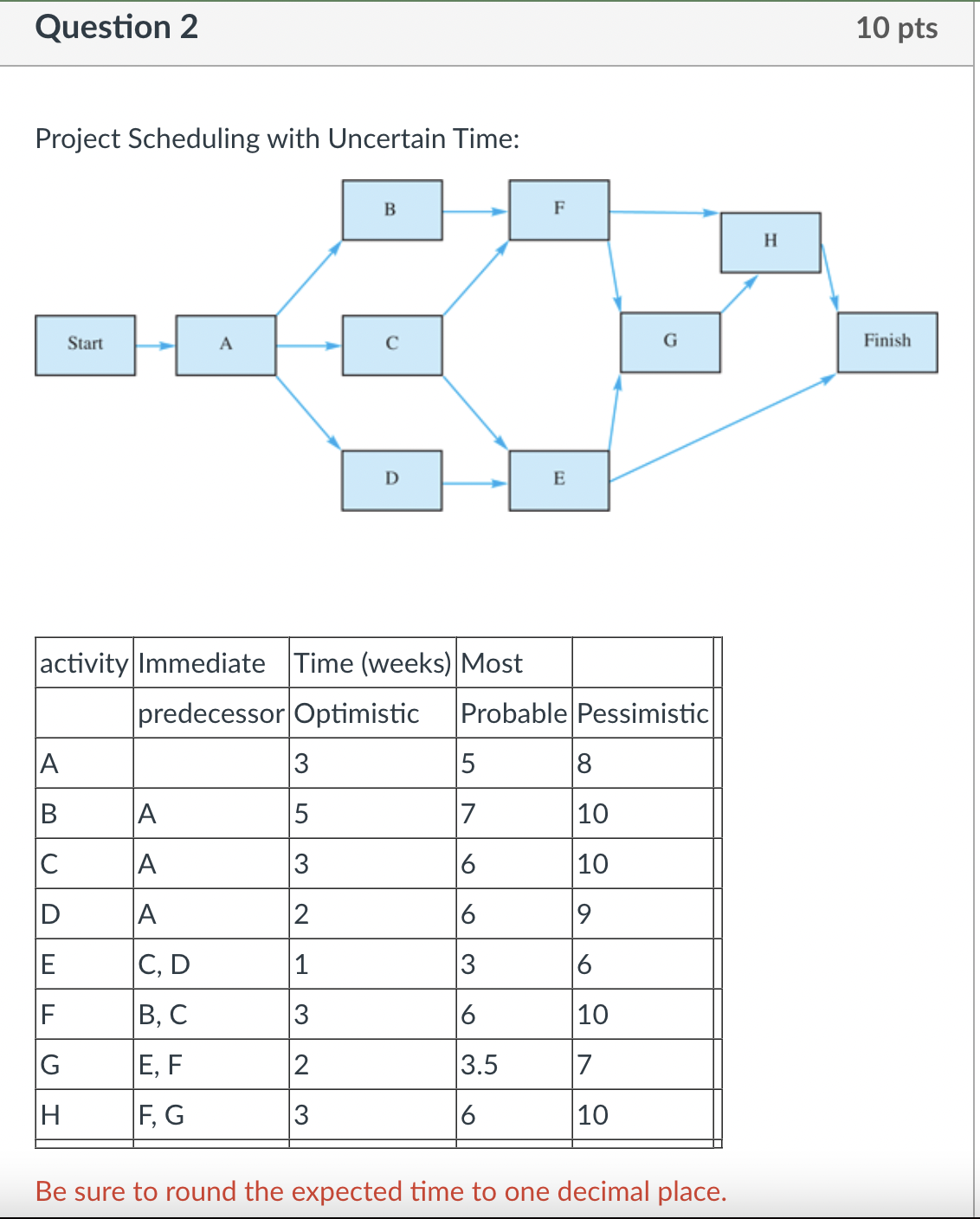 Solved Project Scheduling with Uncertain Time: Be sure to | Chegg.com