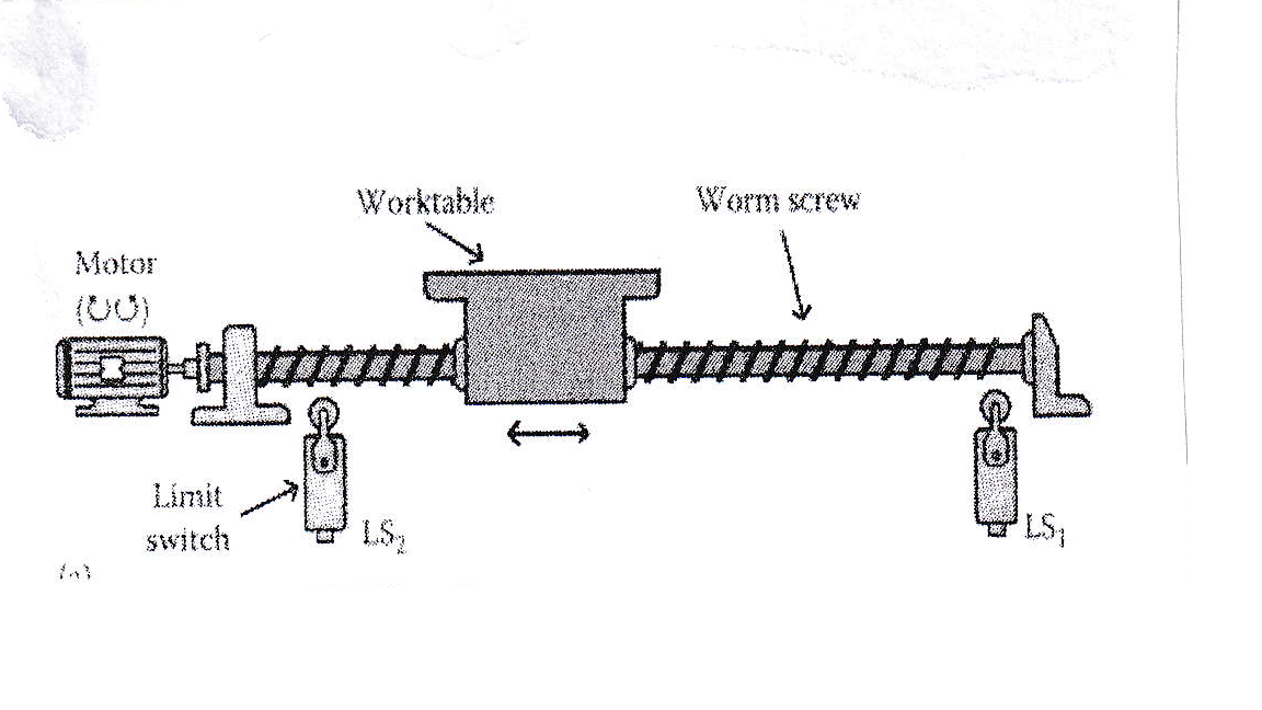 Solved The reversing motor, which is controlled by two power | Chegg.com