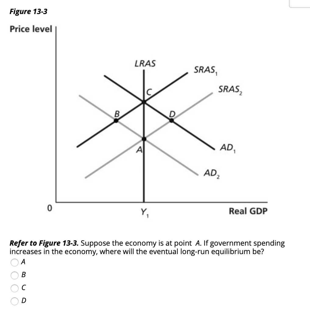 Solved Figure 13-3 Price level LRAS SRAS, SRAS, В. A AD AD 0 | Chegg.com