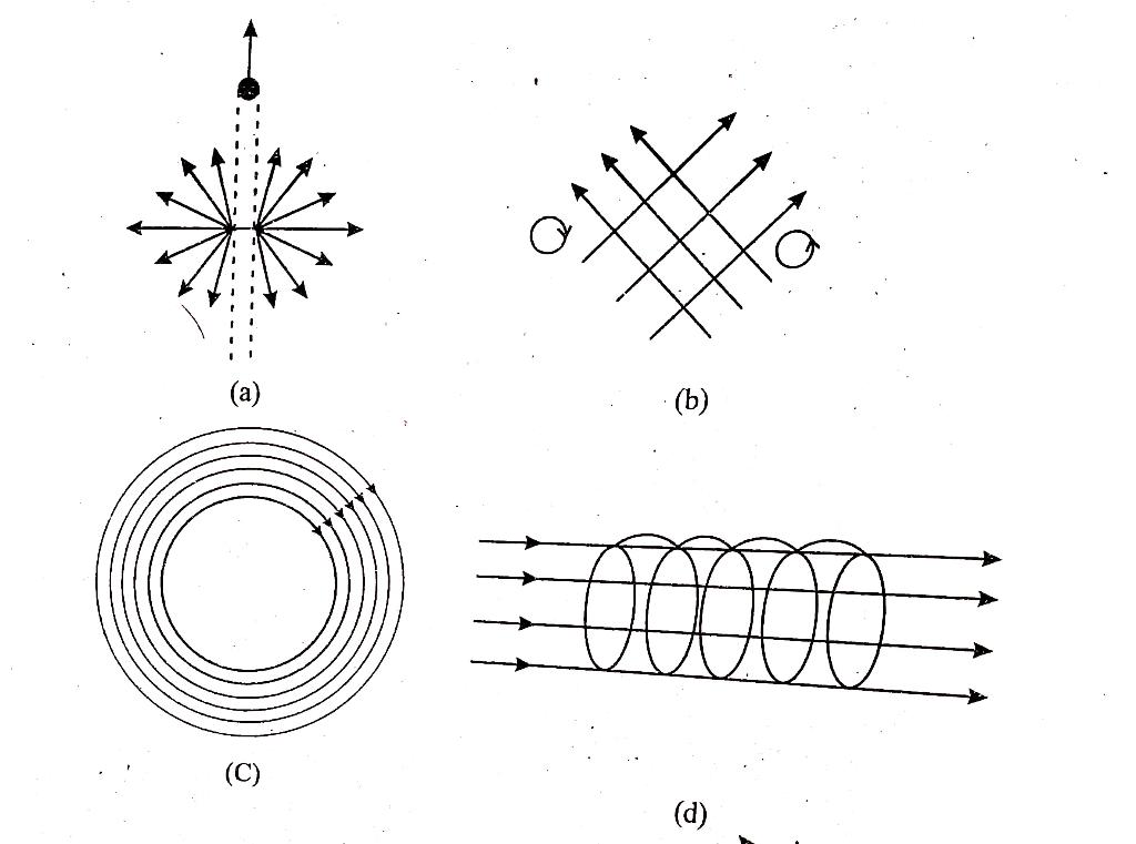 Solved Many of the diagrams given in Fig . show magnetic | Chegg.com