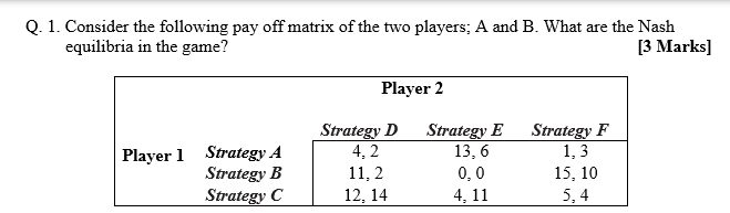 Solved Q. 1. Consider the following pay off matrix of the | Chegg.com