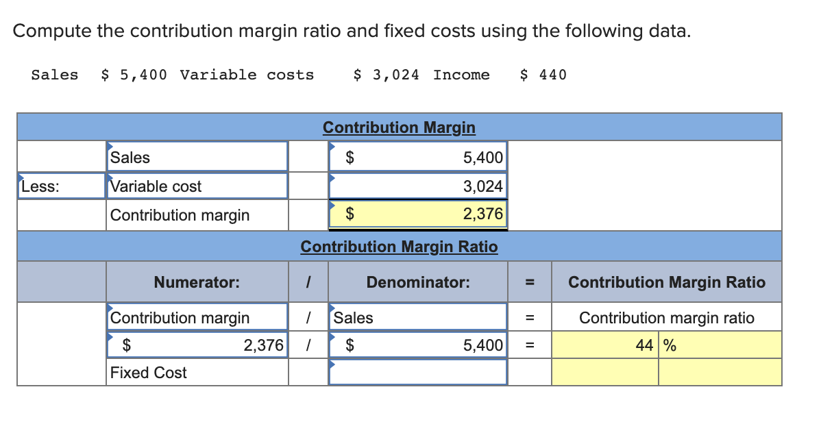 solved-compute-the-contribution-margin-ratio-and-fixed-costs-chegg