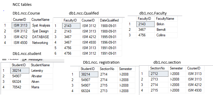 Solved 1. Using JOIN display all courses for which Professor | Chegg.com