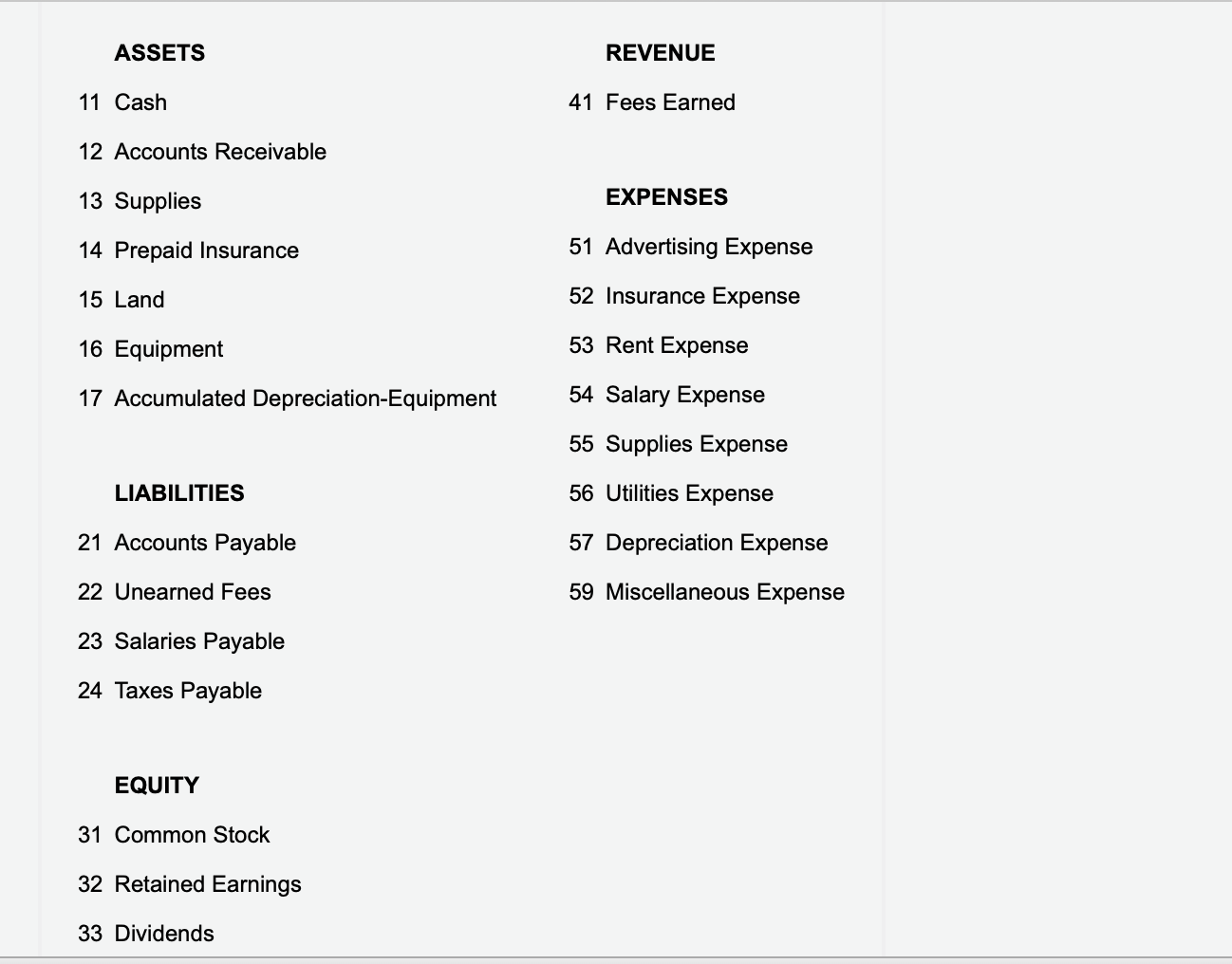 Solved Adjustment for prepaid expense Instructions Chart of | Chegg.com