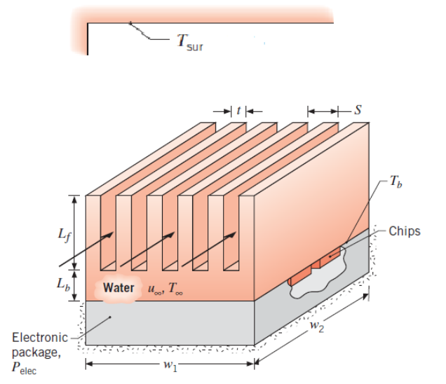 Solved A copper heat sink with 50x50 cm2 area and thermal