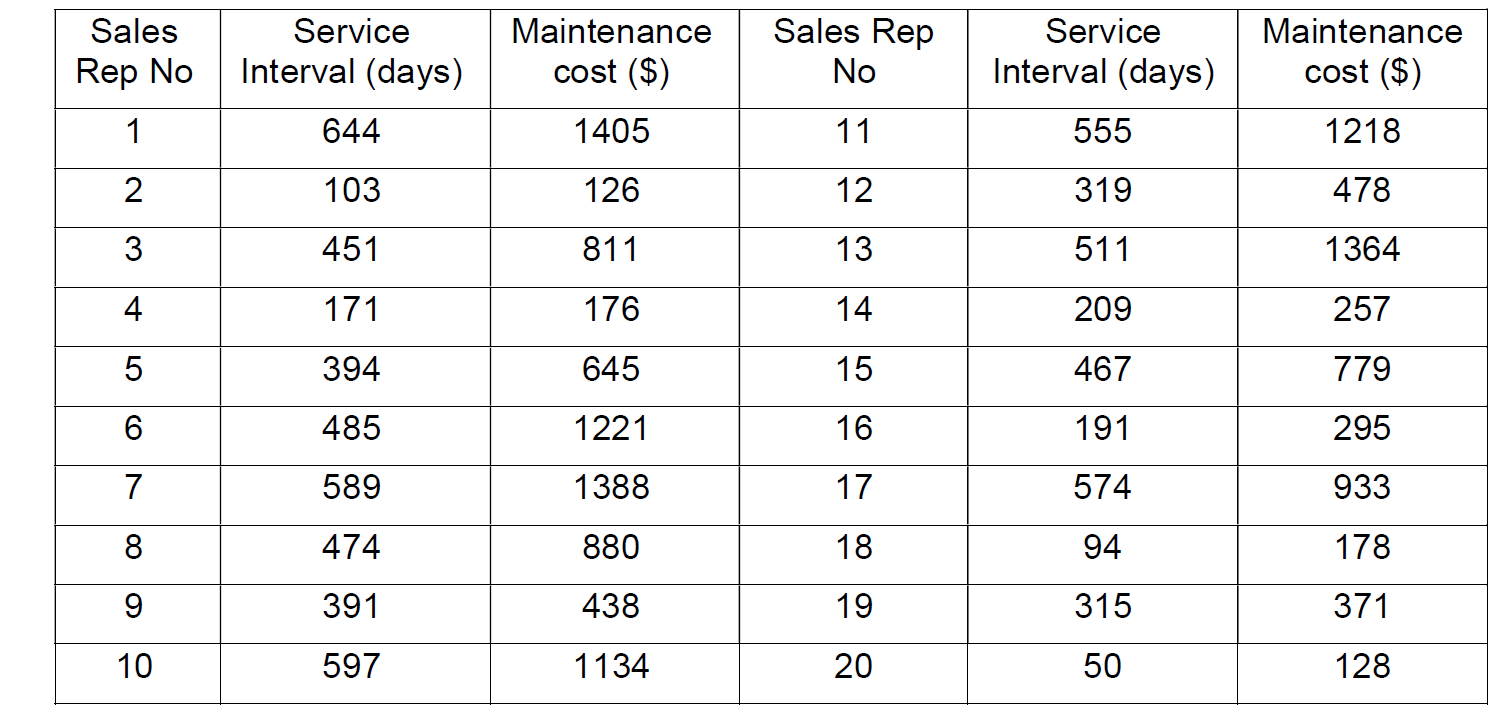 sales-representatives-working-at-sherwin-williams-chegg-com