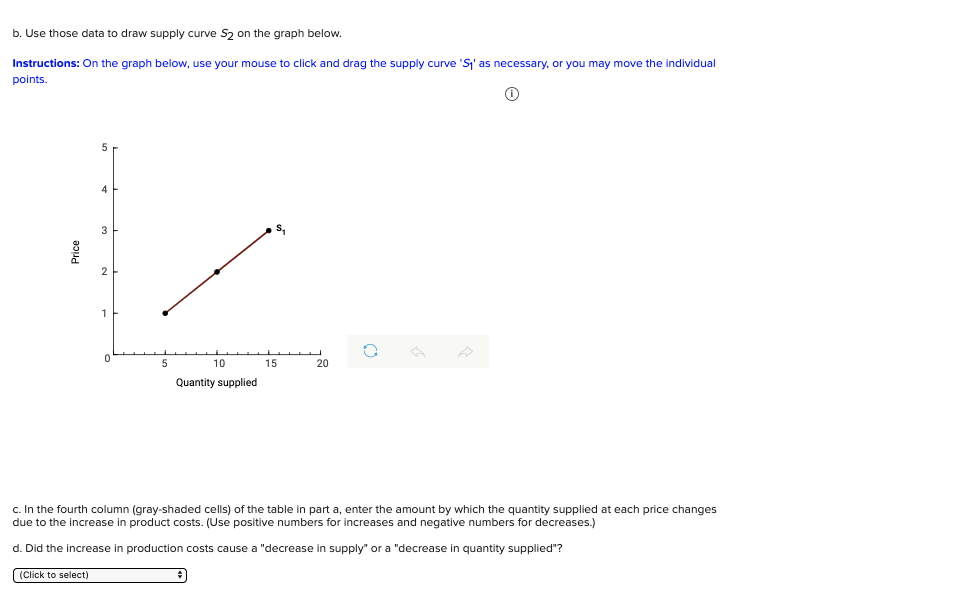 Solved The figure below shows the supply curve for tennis