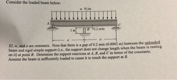 Solved Consider the loaded beam below: w N/m EI, w, and a | Chegg.com