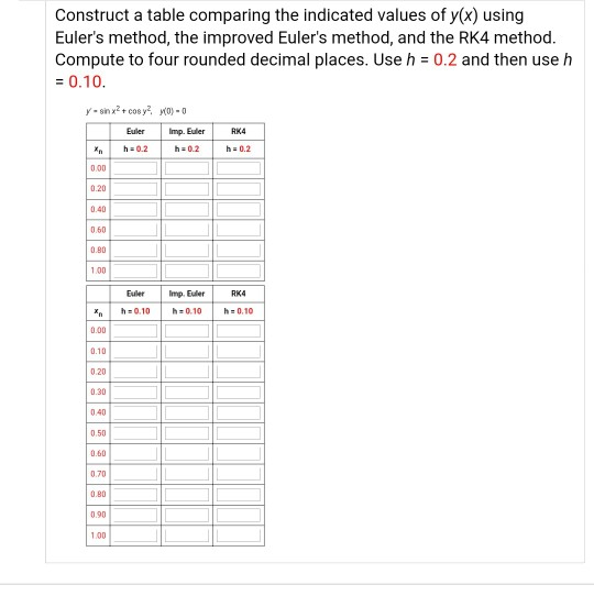 Solved Construct a table comparing the indicated values of | Chegg.com