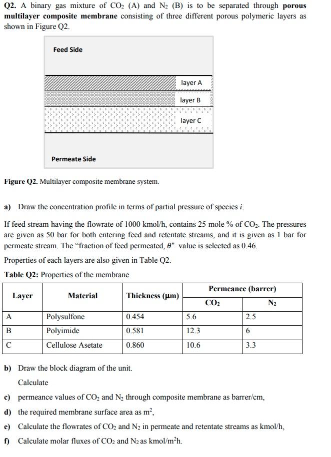 Solved Q2. A Binary Gas Mixture Of CO2 (A) And N2 (B) Is To | Chegg.com