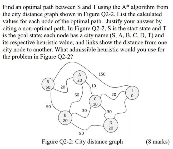 Solved Find an optimal path between S and T using the A* | Chegg.com