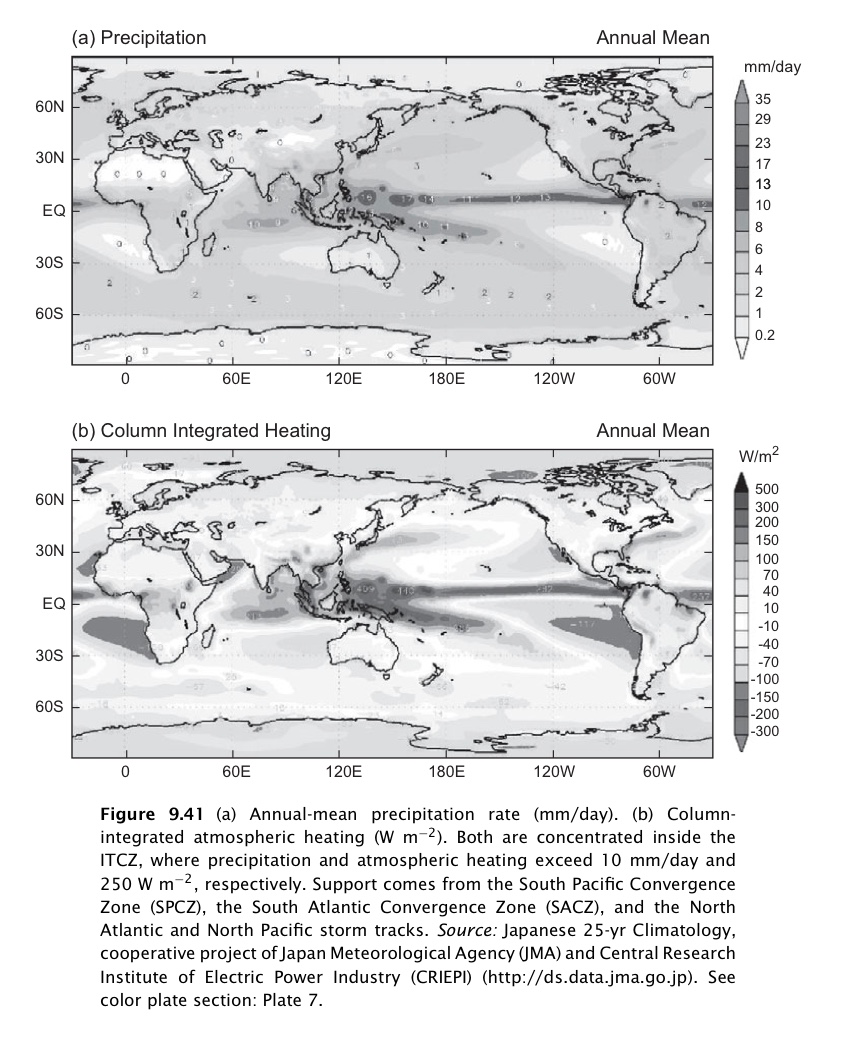 The average precipitation rate inside the ITCZ is of | Chegg.com