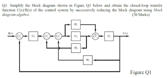 Solved QI. Simplify the block diagram shown in Figure QI | Chegg.com