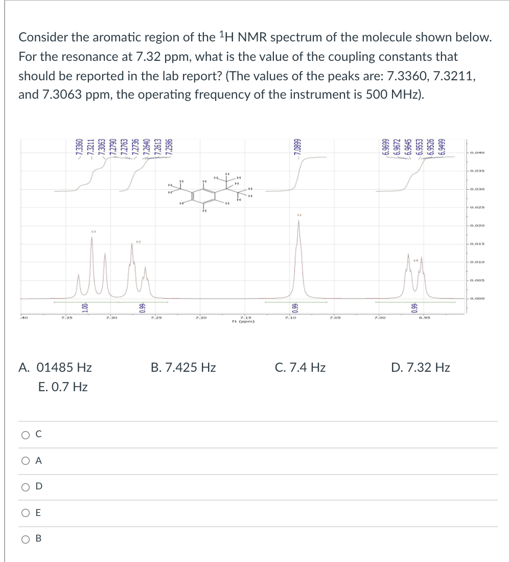 Solved Consider the aromatic region of the 1H NMR spectrum | Chegg.com