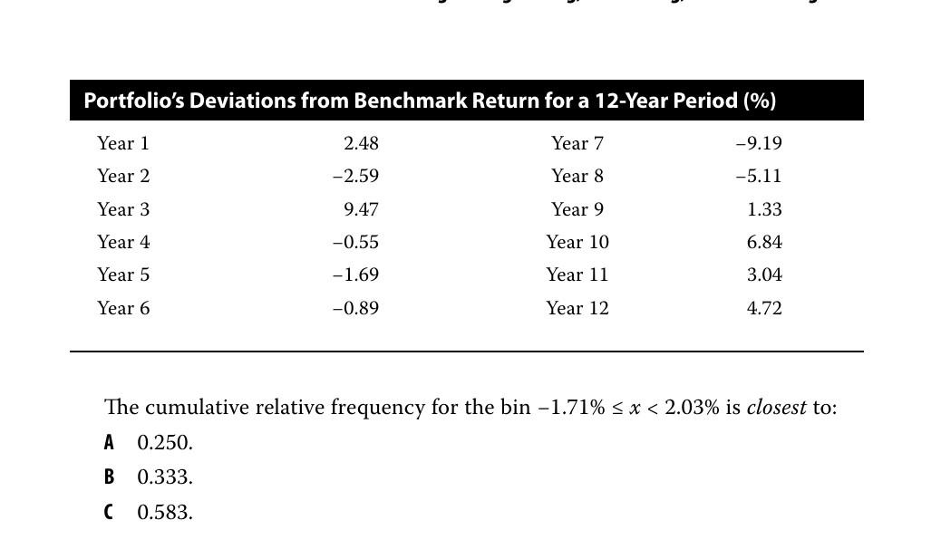 Solved Portfolio's Deviations from Benchmark Return for a | Chegg.com
