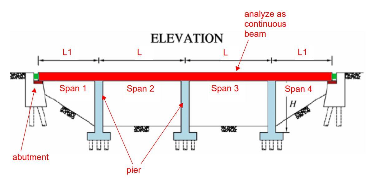 Solved Using three-moment equation: 1. Analyze the bridge | Chegg.com