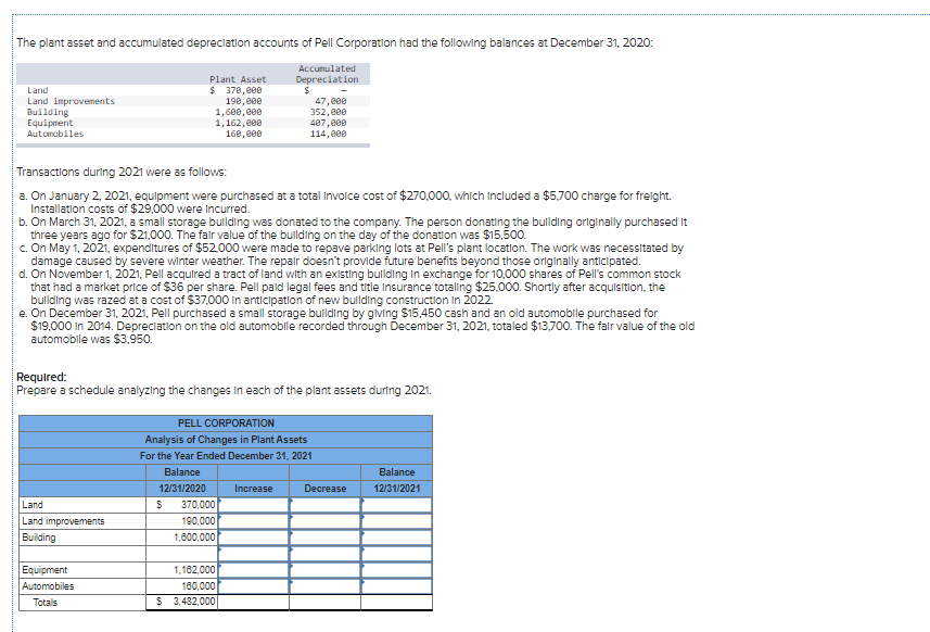 solved-the-plant-asset-and-accumulated-depreciation-accounts-chegg