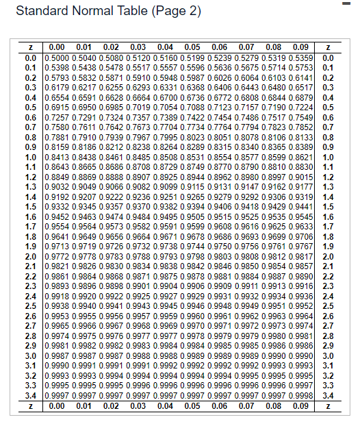 Solved Click Here To View Page 1 Of The Standard Normal 