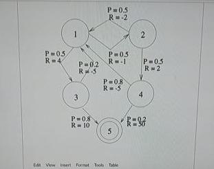 The figure below is a graphical representation of a | Chegg.com