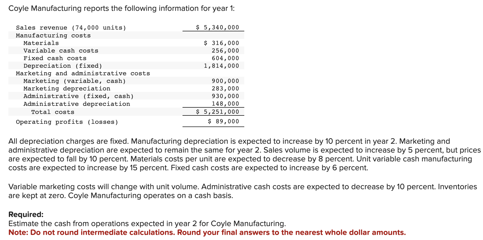 Solved Coyle Manufacturing reports the following information Chegg com