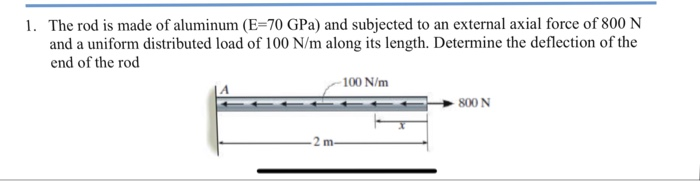 Solved The rod is made of aluminum (E-70 GPa) and subjected | Chegg.com