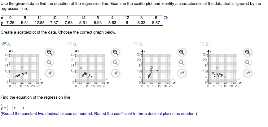 Solved Use the given data to find the equation of the | Chegg.com