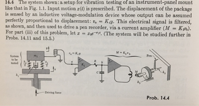 Solved 14.4 The system shown: a setup for vibration testing | Chegg.com