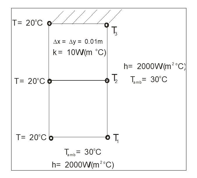 Solved With the given diagram, find the temperatures for T1 | Chegg.com