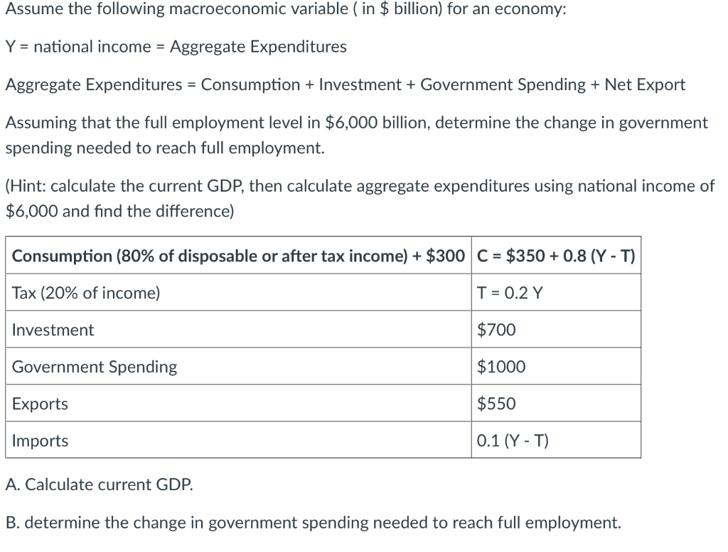 Solved Assume the following macroeconomic variable ( in $ | Chegg.com