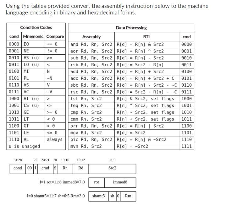 Solved Using the tables provided convert the assembly | Chegg.com
