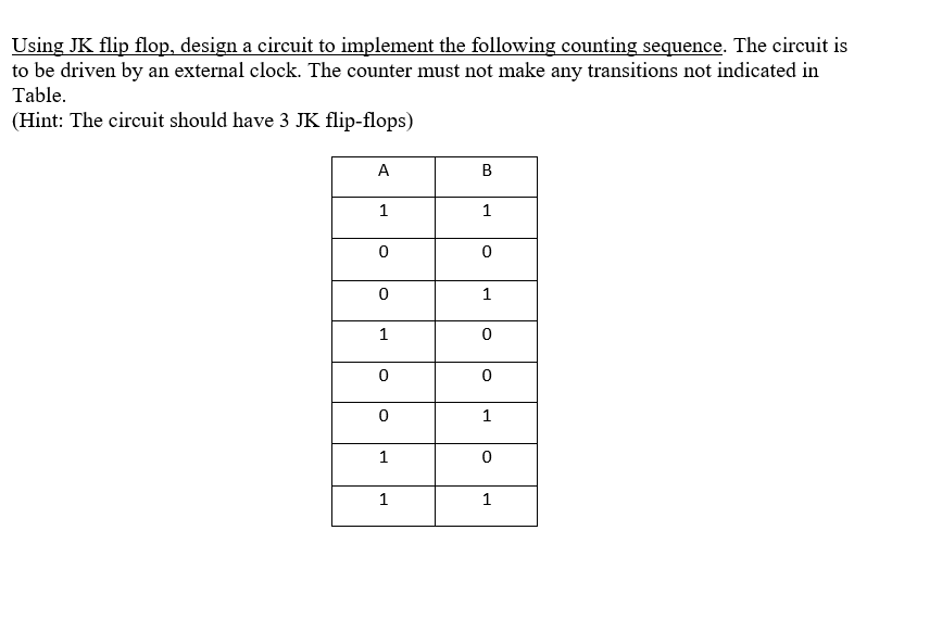 Solved Using JK flip flop, design a circuit to implement the | Chegg.com