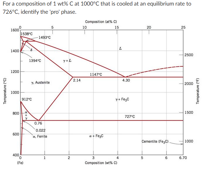 Solved For a composition of 1 wt% C at 1000°C that is cooled | Chegg.com