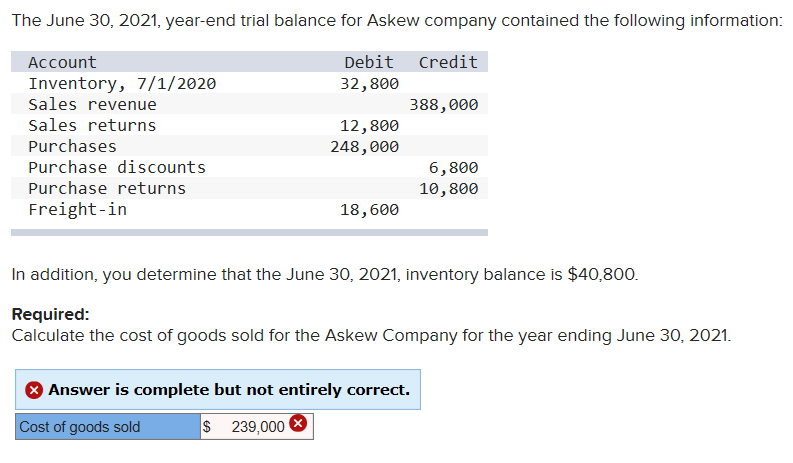 Solved The June 30, 2021, Year-end Trial Balance For Askew | Chegg.com