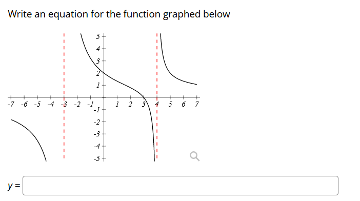 Solved Write an equation for the function graphed below | Chegg.com