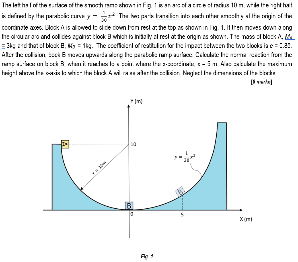 Solved 30 The left half of the surface of the smooth ramp | Chegg.com