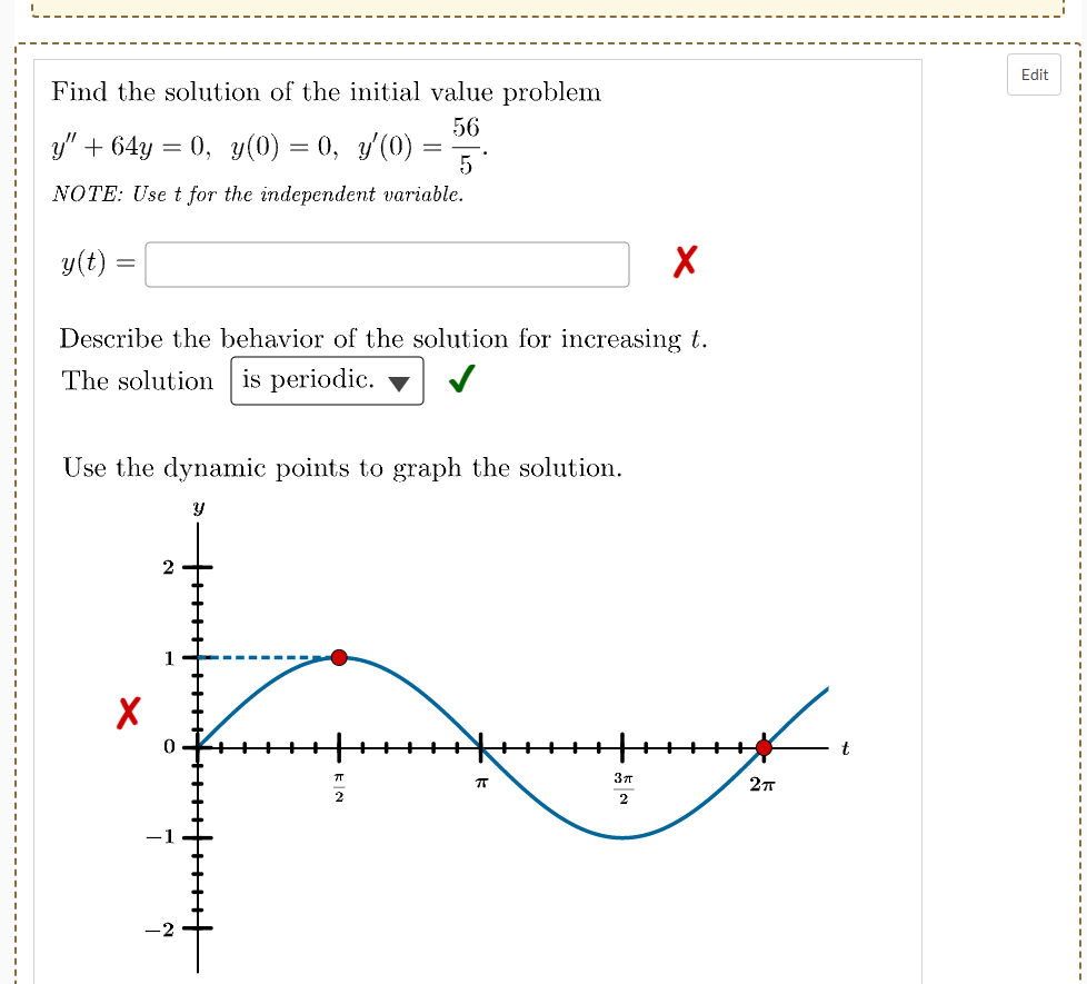 Solved Find the solution of the initial value problem | Chegg.com