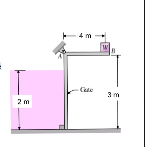 Solved The flow of water from a reservoir is controlled by | Chegg.com