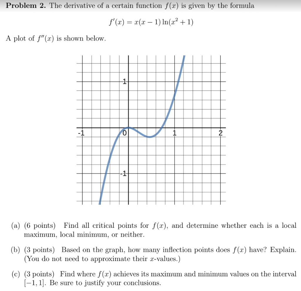 Solved Problem 2. The derivative of a certain function f(x) | Chegg.com